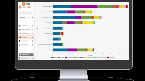 En un coup d’œil, grâce à l’interface graphique, l’agriculteur peut visualiser la répartition des charges, fixes ou opérationnelles, et les recettes par culture, hectare ou parcelle, mais également effectuer des comparaisons.
